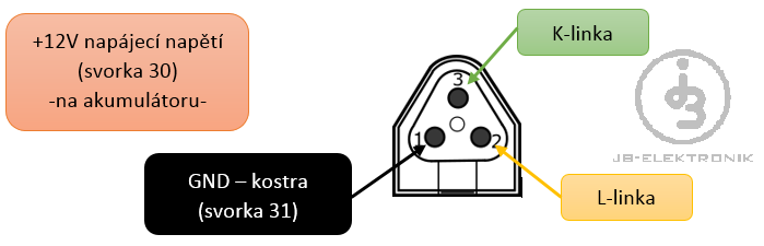 Tpinov diagnostick konektor - italsk vozy